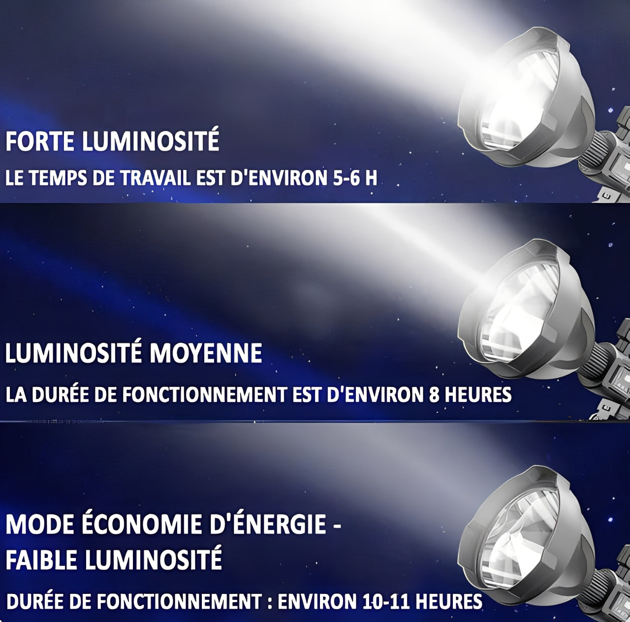 Lampe Torche LED Rechargeable à Haute Luminosité