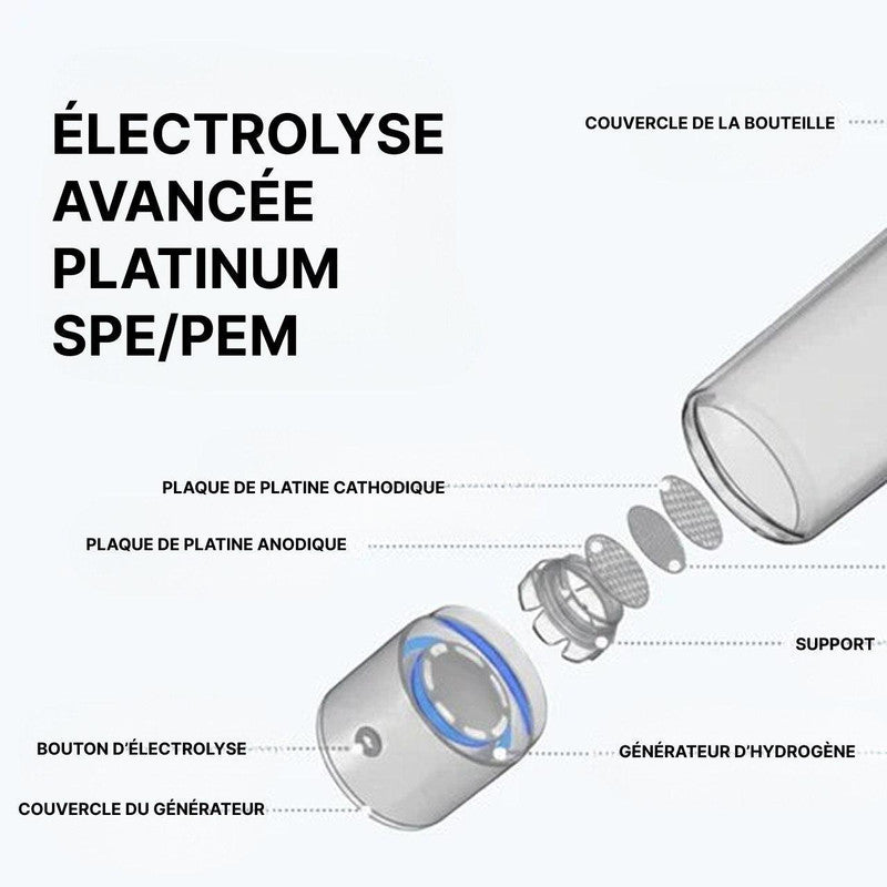 Bouteille Eau Hydrogénée Rechargeable