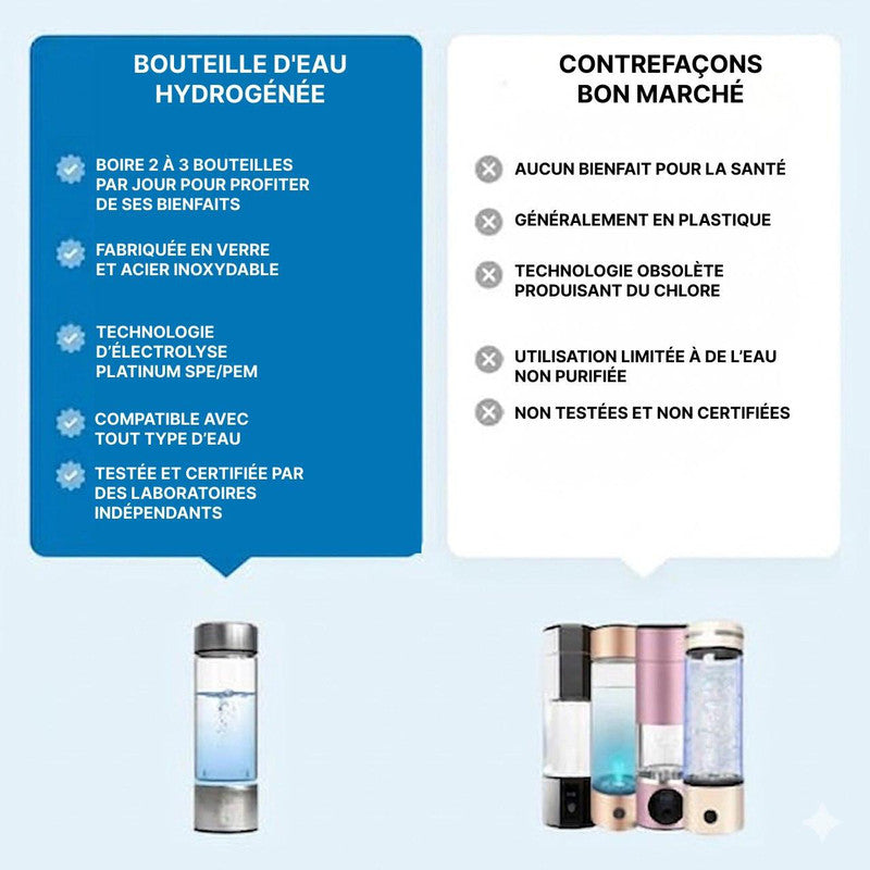 Bouteille Eau Hydrogénée Rechargeable