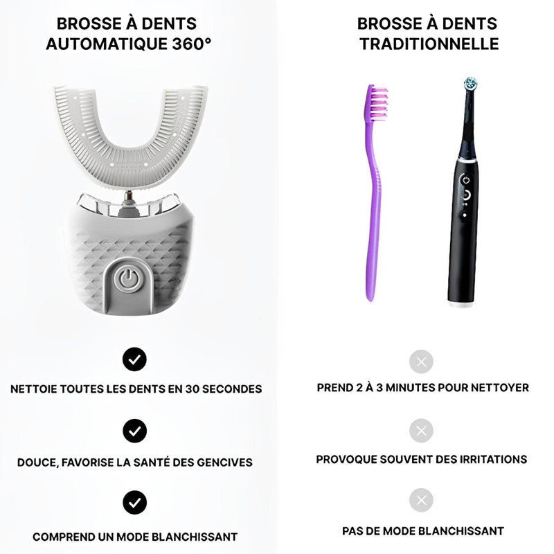Brosse à Dents Électrique Automatique En U