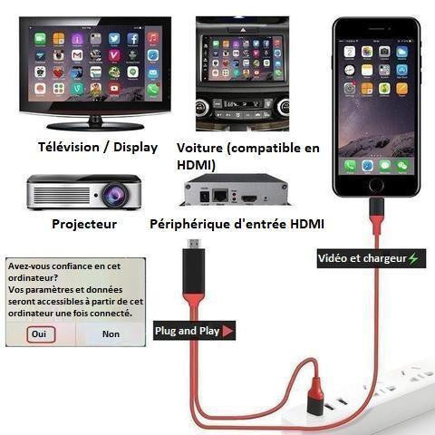 Câble TV HDMI - Iphone - Ipad
