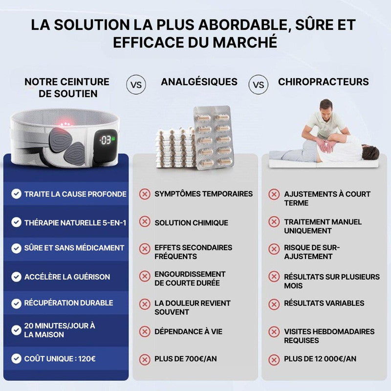 Ceinture Lombaire Chauffante Pour Sciatique