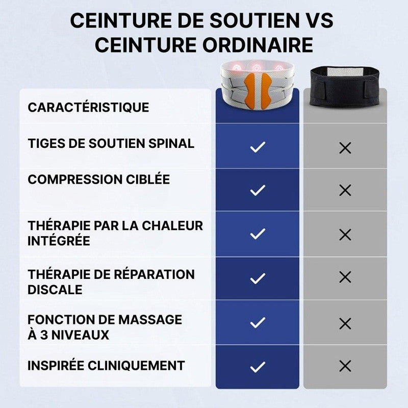 Ceinture Lombaire Chauffante Pour Sciatique