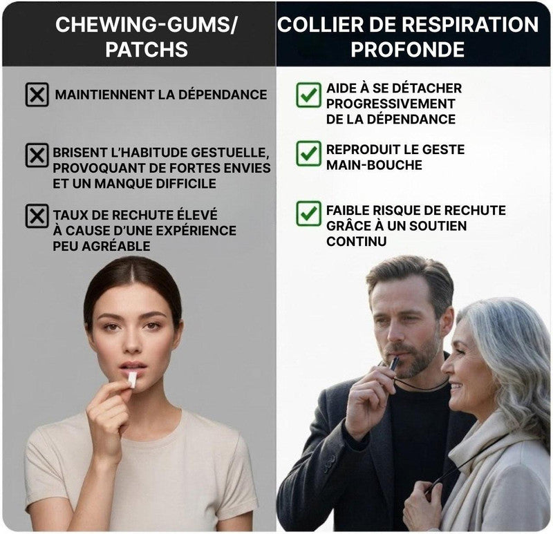 Collier Inhalateur Diffuseur D'Arôme Portable Sans Batterie Ni Vapeur