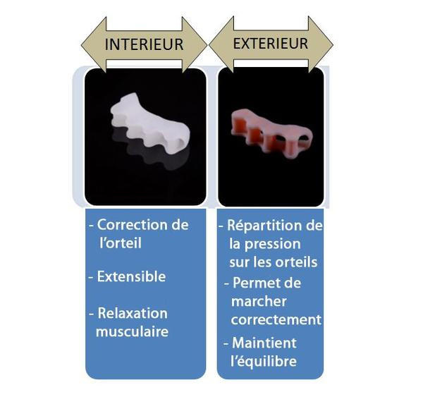 Correcteur Orthopédique d'Oignons