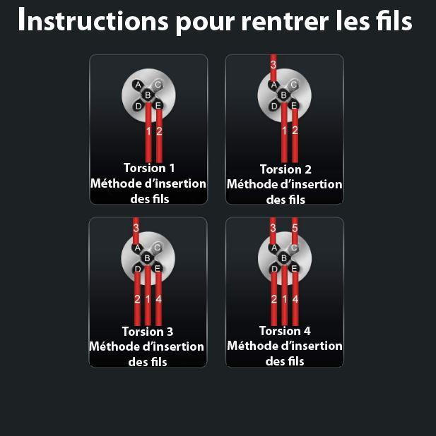 Dénudeur de câbles - Outil de Torsion