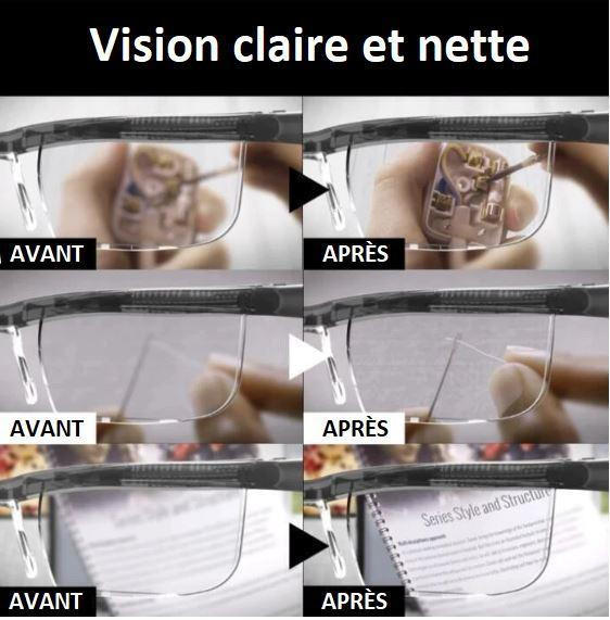 Lunettes de Vue Réglables - ClearView™