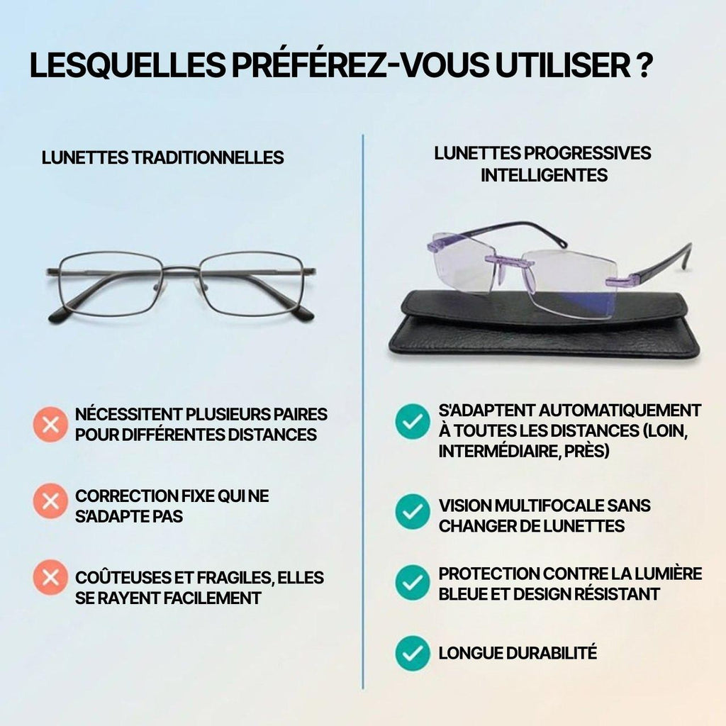 Lunettes Progressives Intelligentes