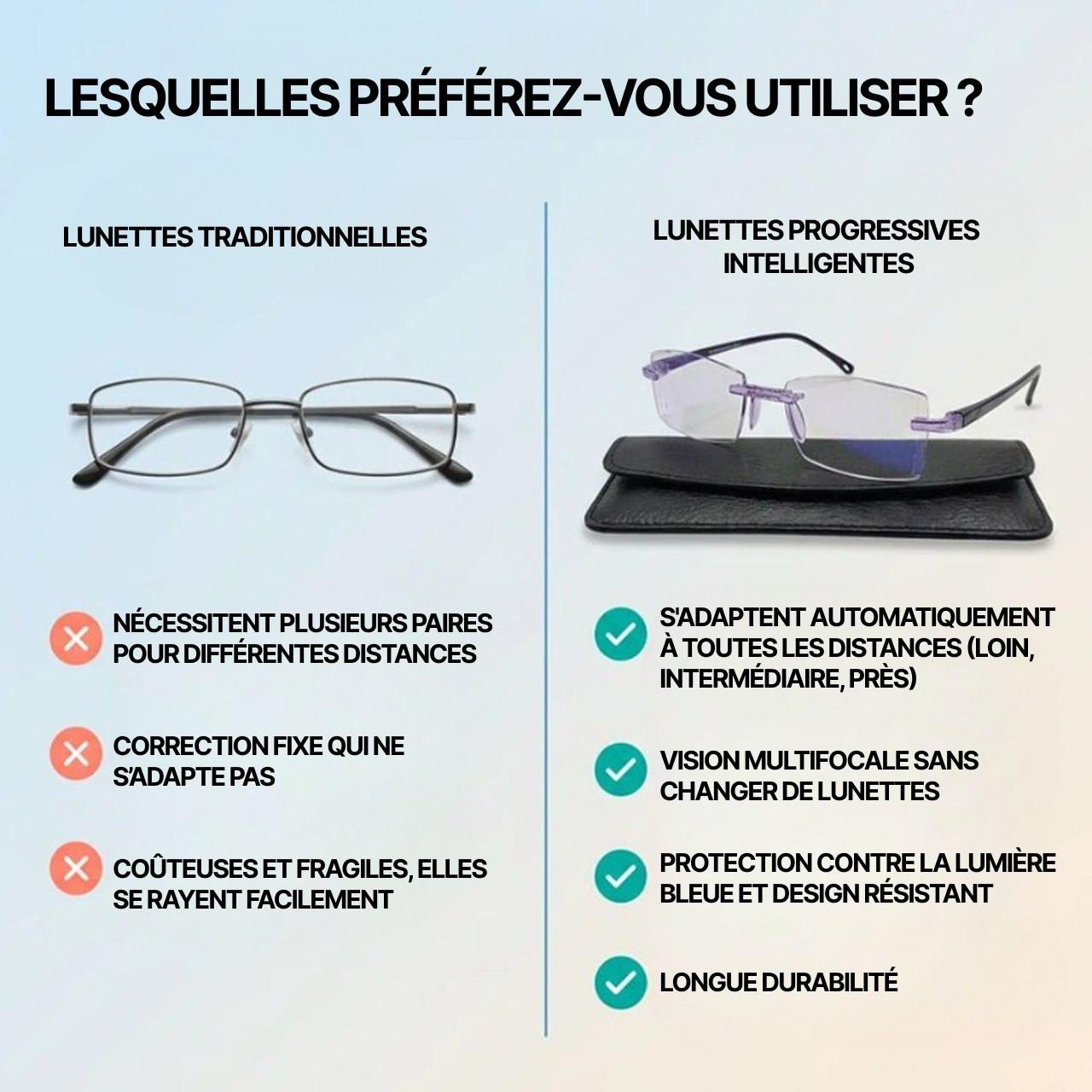 Lunettes Progressives Intelligentes