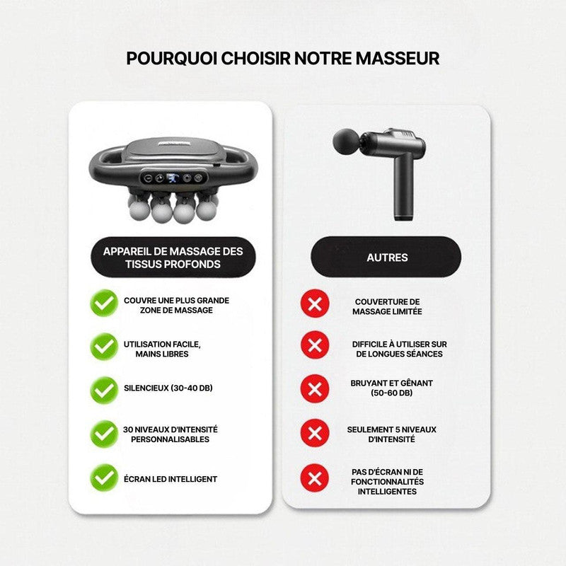 Masseur Électrique Musculaire - Pistolet De Massage Silencieux