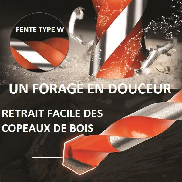Mèche De Forage