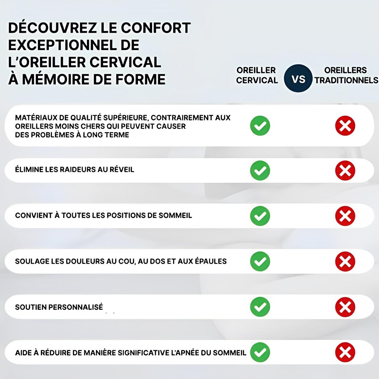 Oreiller Cervical Ergonomique À Mémoire De Forme
