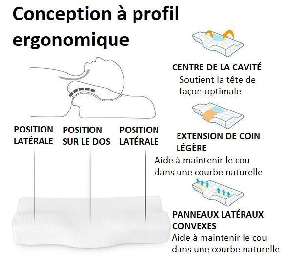 Oreiller Orthopédique à Mémoire De Forme