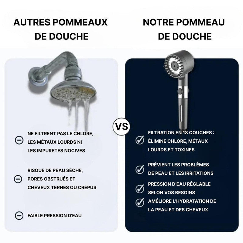 Pommeau De Douche Filtrant Anti Calcaire