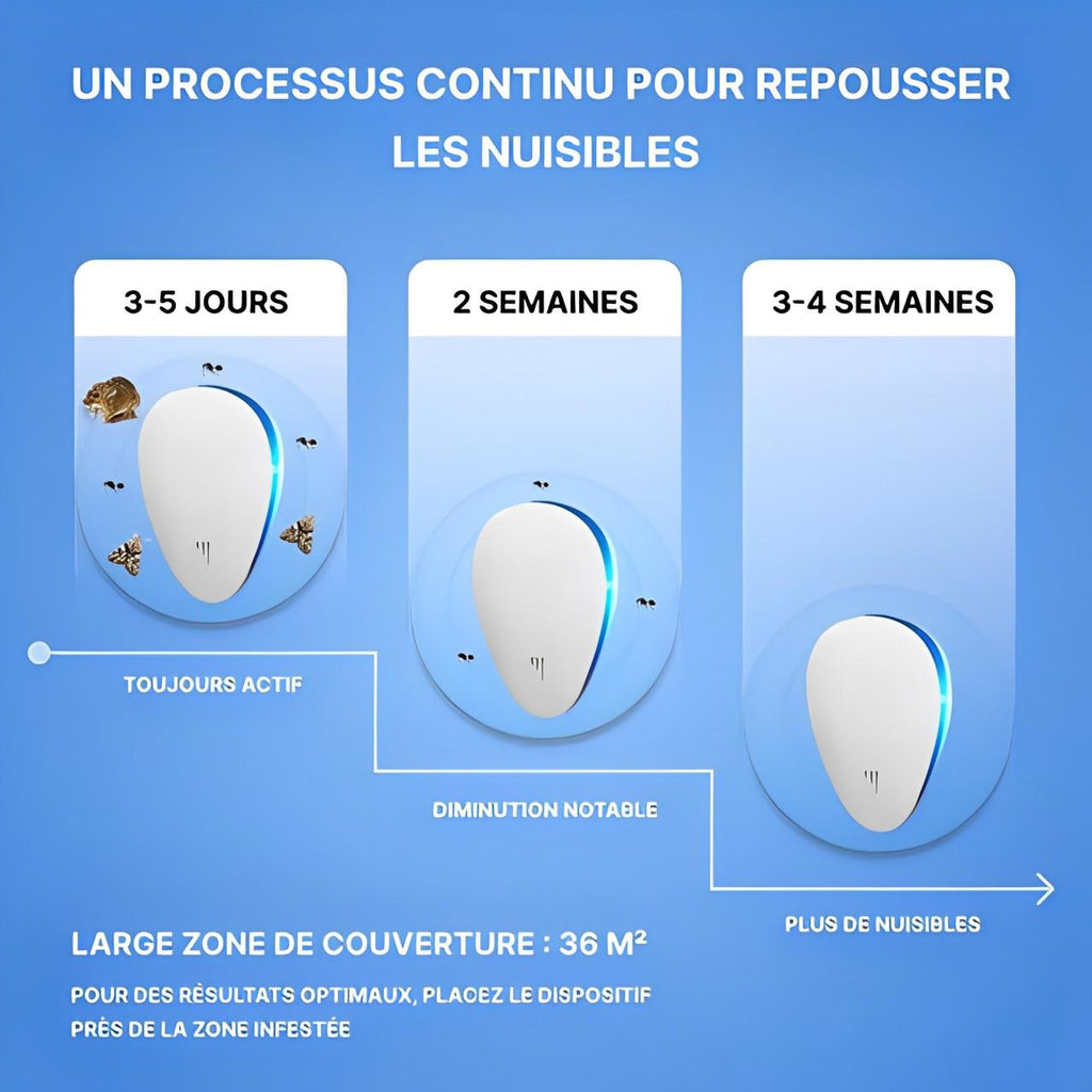 Répulsif à Ultrasons Pour Souris - Rats Et Araignées