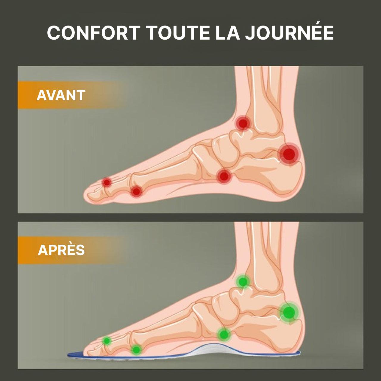Semelles d'Acupression Magnétiques
