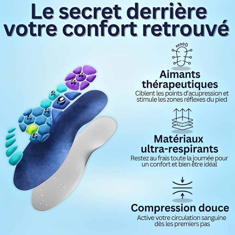 Semelles Magnétiques D'acupression Amincissantes