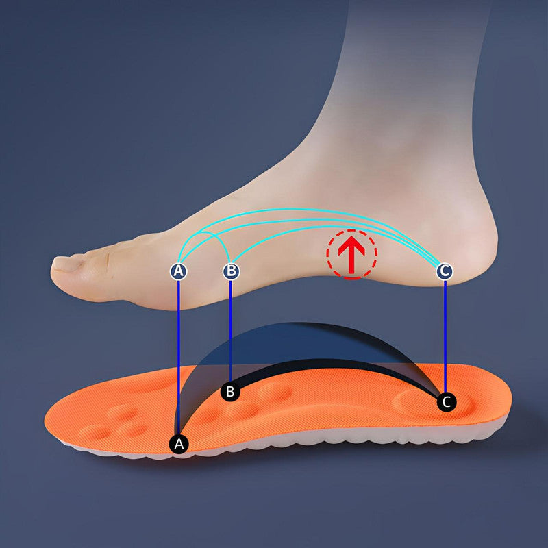 Semelles Orthopédiques Support Voûte Plantaire Et Pied Plat