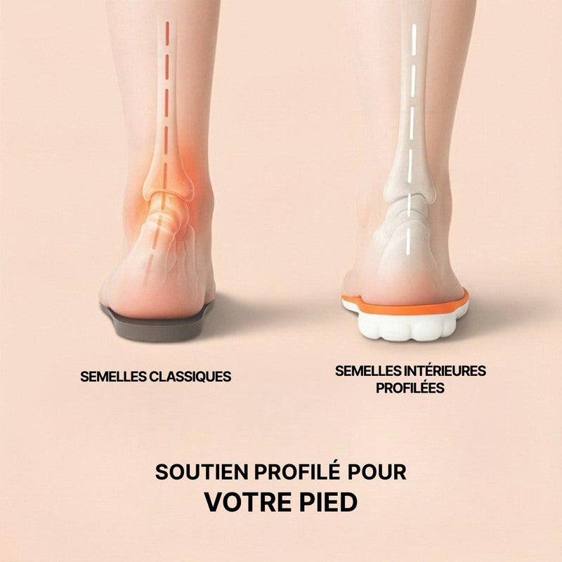 Semelles Orthopédiques Support Voûte Plantaire Et Pied Plat