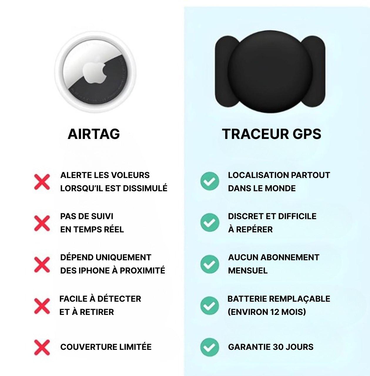 Traceur GPS Voiture Sans Abonnement